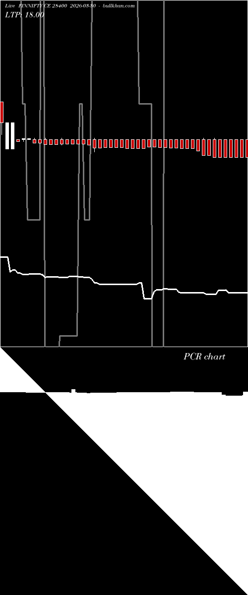  option chart FINNIFTY CE 28400 2026-03-30 