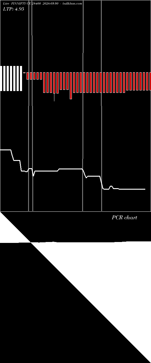  option chart FINNIFTY CE 28400 2026-03-30 