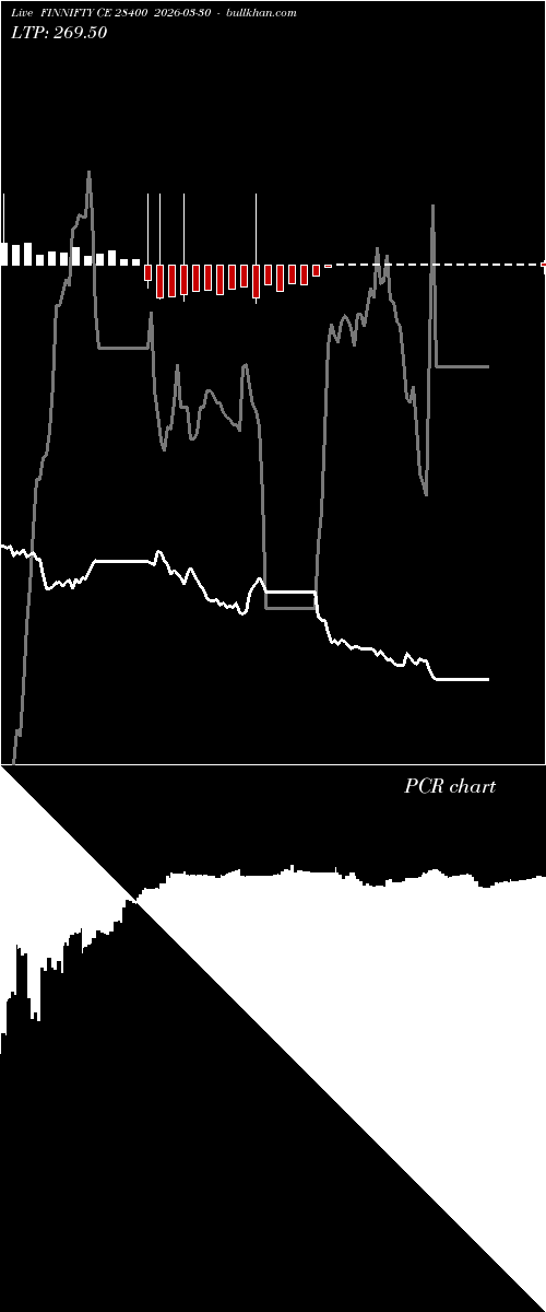  option chart FINNIFTY CE 28400 2026-03-30 
