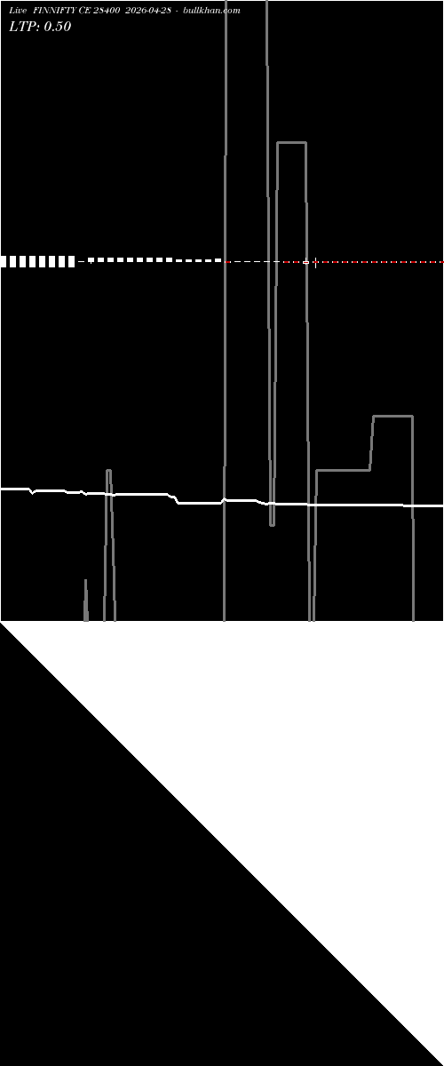  option chart FINNIFTY CE 28400 2026-04-28 