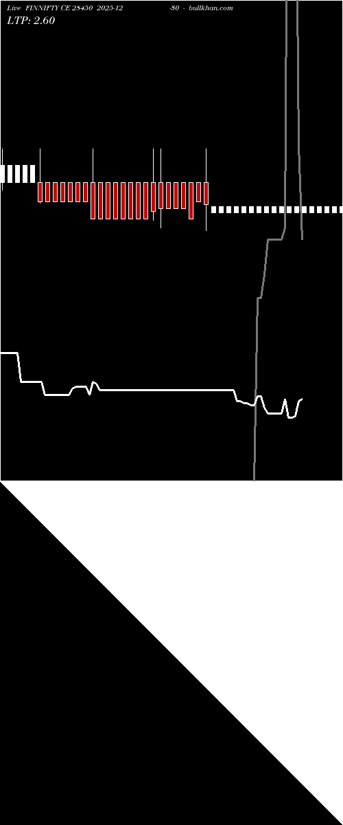  option chart FINNIFTY CE 28450 2025-12-30 