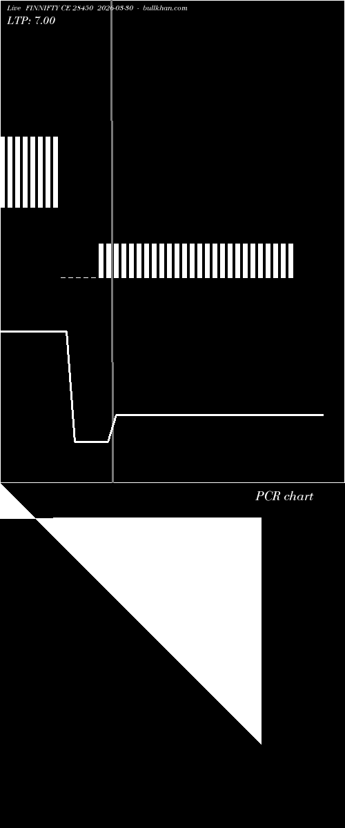  option chart FINNIFTY CE 28450 2026-03-30 