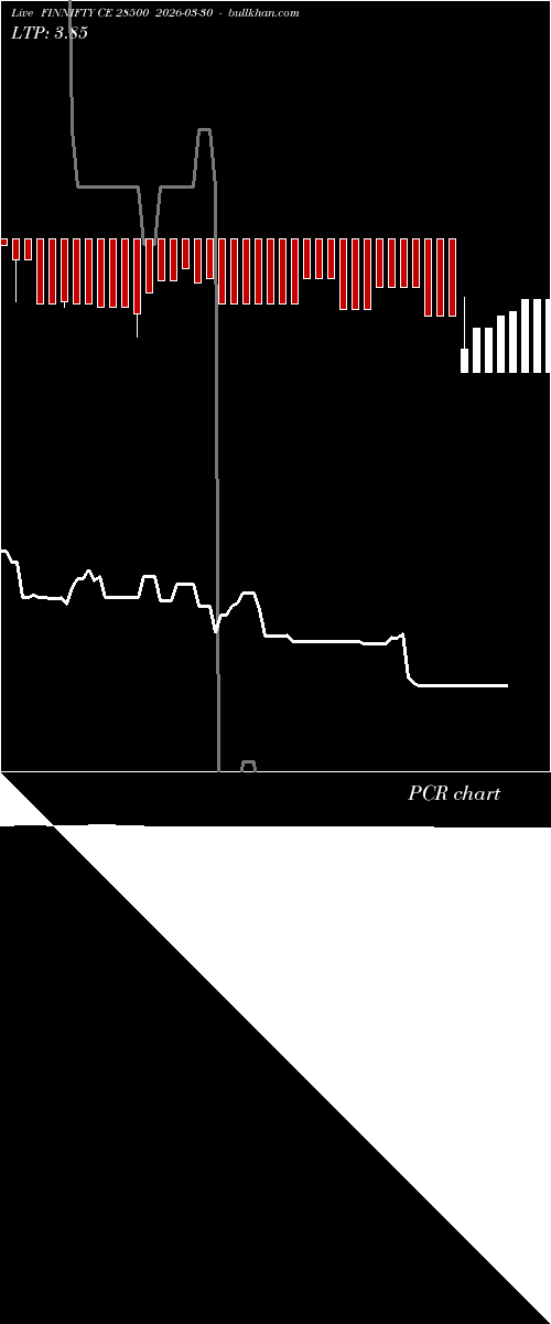 option chart FINNIFTY CE 28500 2026-03-30 