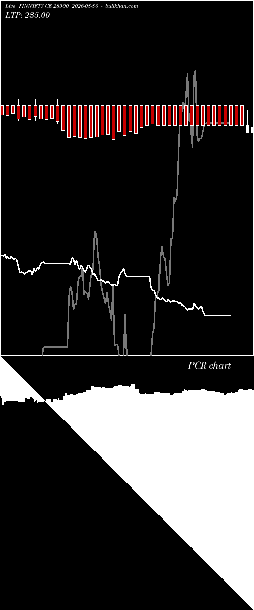  option chart FINNIFTY CE 28500 2026-03-30 