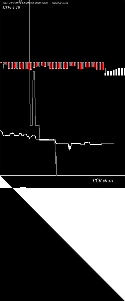  option chart FINNIFTY CE 28500 2026-03-30 