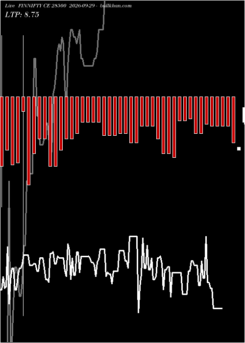  option chart FINNIFTY CE 28500 2026-09-29 