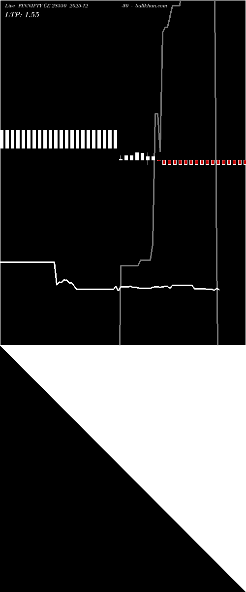  option chart FINNIFTY CE 28550 2025-12-30 