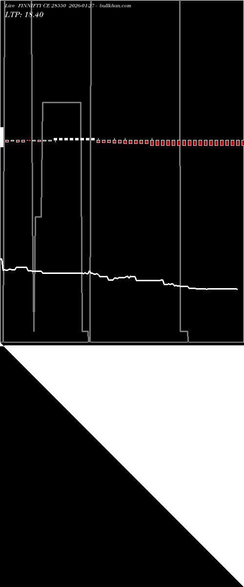  option chart FINNIFTY CE 28550 2026-01-27 