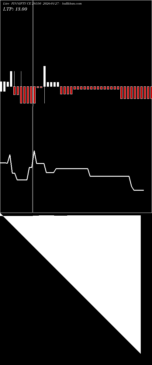  option chart FINNIFTY CE 28550 2026-01-27 