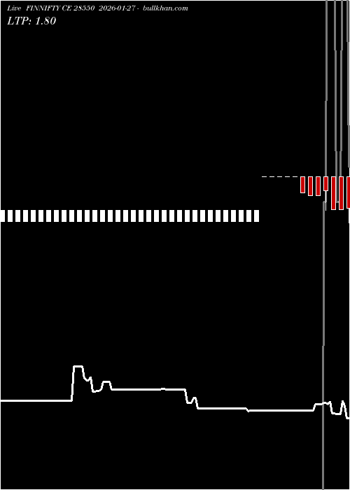  option chart FINNIFTY CE 28550 2026-01-27 