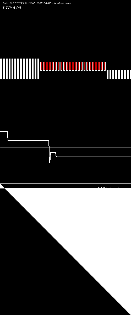  option chart FINNIFTY CE 28550 2026-03-30 