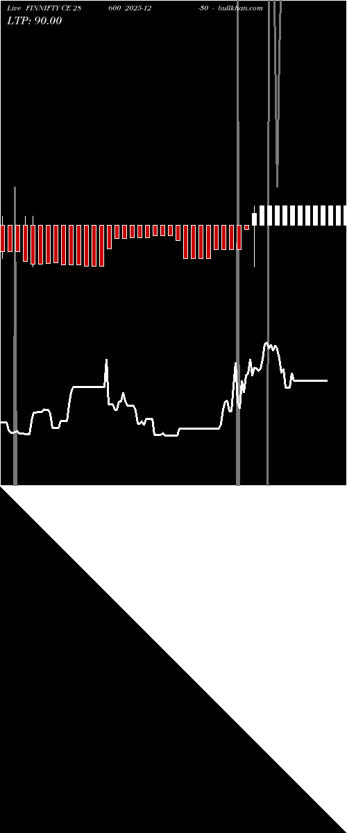  option chart FINNIFTY CE 28600 2025-12-30 