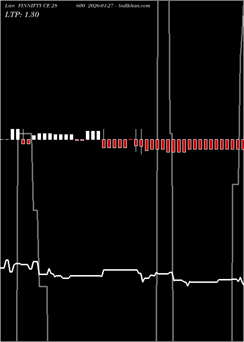  option chart FINNIFTY CE 28600 2026-01-27 