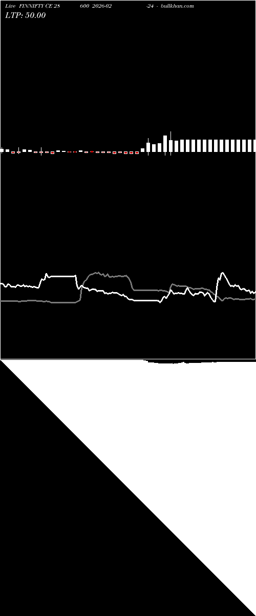  option chart FINNIFTY CE 28600 2026-02-24 