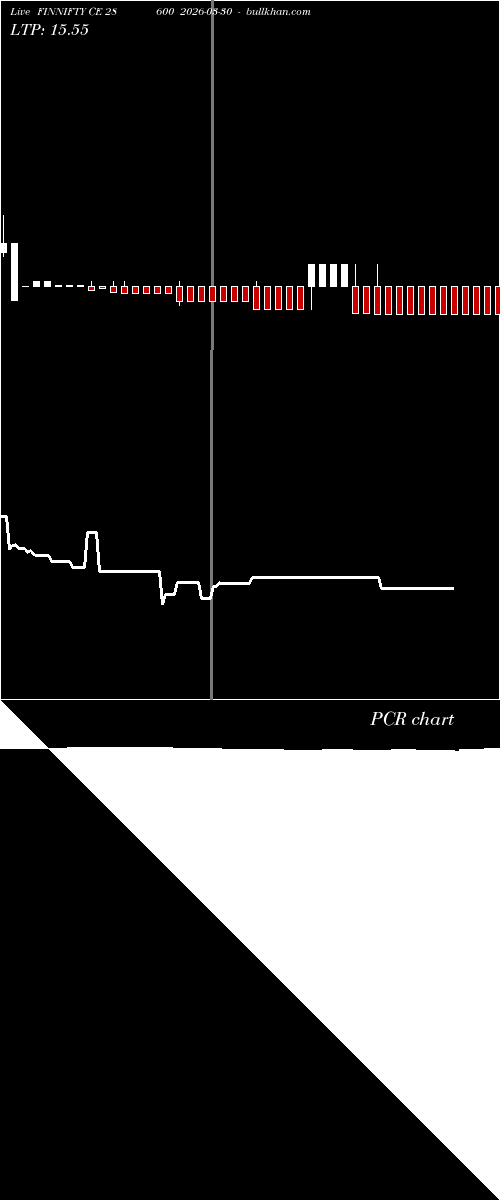  option chart FINNIFTY CE 28600 2026-03-30 