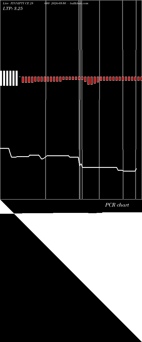  option chart FINNIFTY CE 28600 2026-03-30 