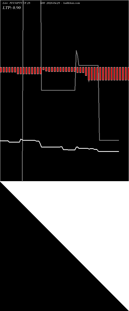  option chart FINNIFTY CE 28600 2026-04-28 