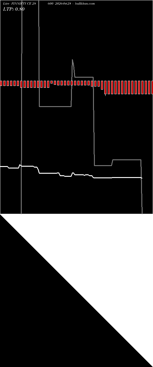  option chart FINNIFTY CE 28600 2026-04-28 