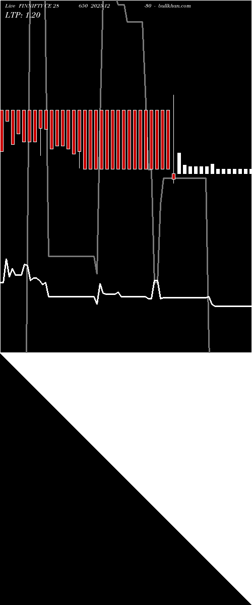  option chart FINNIFTY CE 28650 2025-12-30 