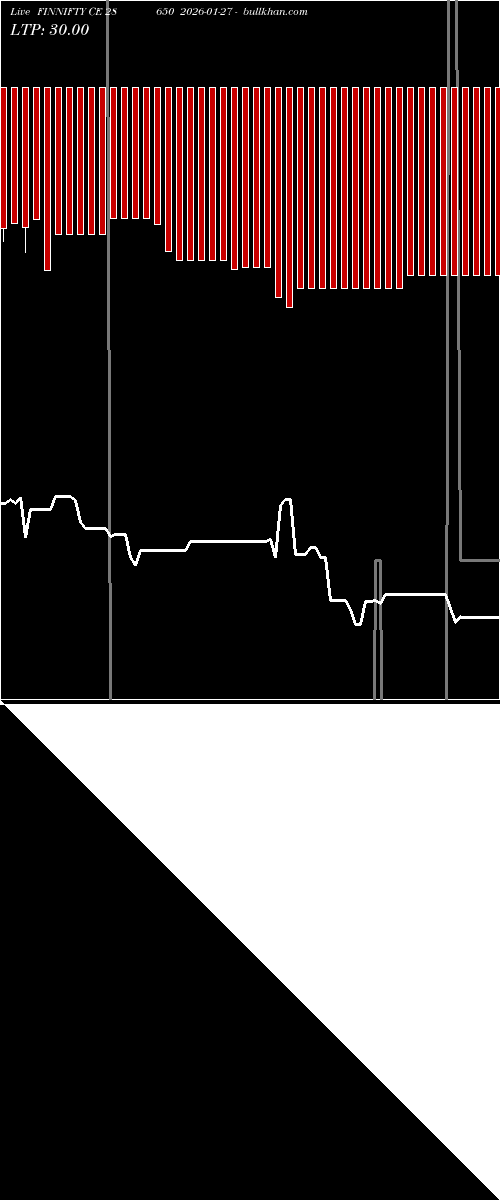  option chart FINNIFTY CE 28650 2026-01-27 