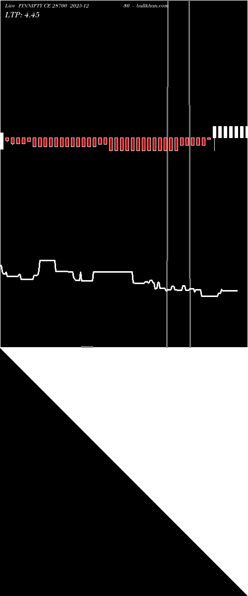 option chart FINNIFTY CE 28700 2025-12-30 