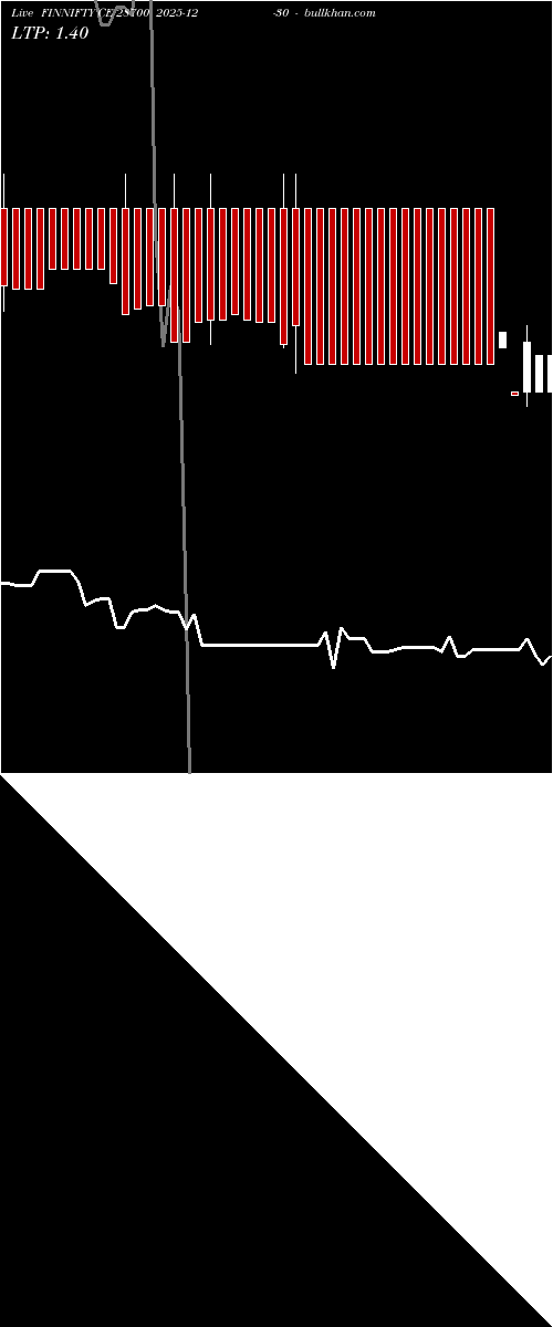  option chart FINNIFTY CE 28700 2025-12-30 