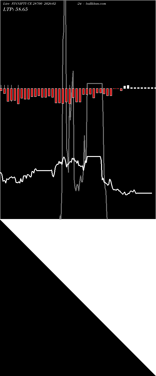  option chart FINNIFTY CE 28700 2026-02-24 
