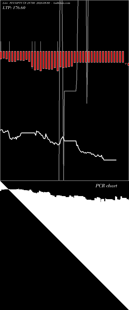  option chart FINNIFTY CE 28700 2026-03-30 