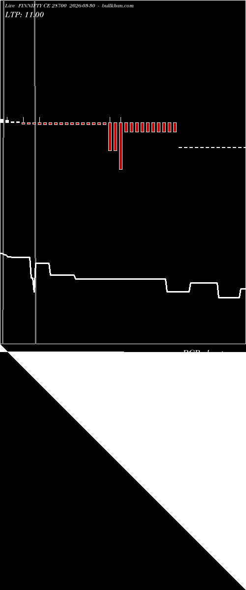  option chart FINNIFTY CE 28700 2026-03-30 