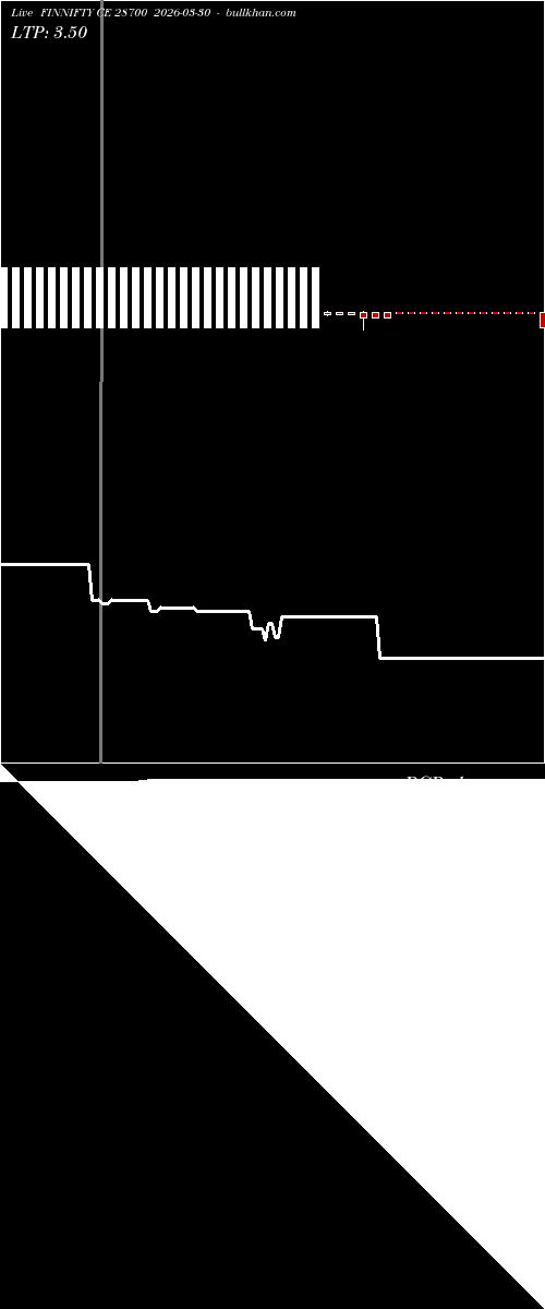  option chart FINNIFTY CE 28700 2026-03-30 