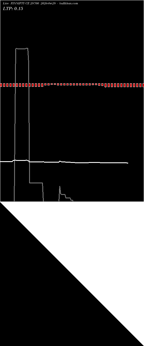  option chart FINNIFTY CE 28700 2026-04-28 