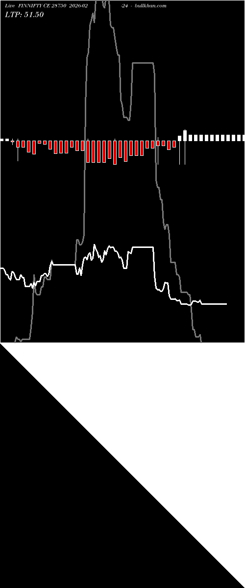  option chart FINNIFTY CE 28750 2026-02-24 