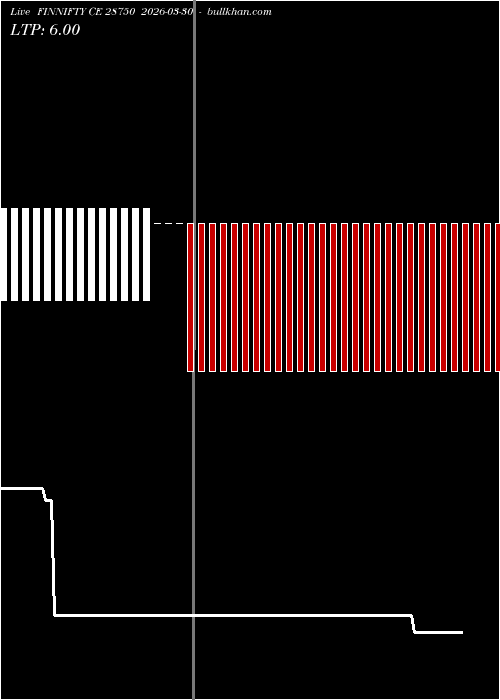 option chart FINNIFTY CE 28750 2026-03-30 