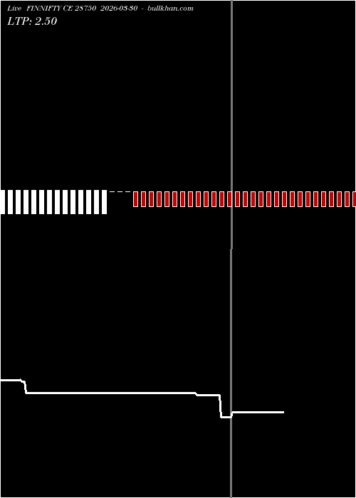  option chart FINNIFTY CE 28750 2026-03-30 