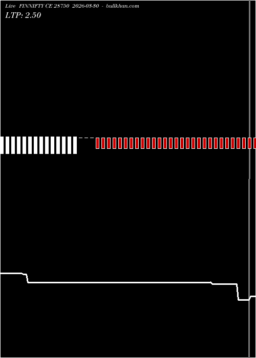  option chart FINNIFTY CE 28750 2026-03-30 