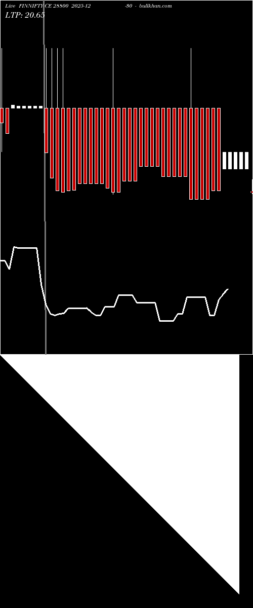  option chart FINNIFTY CE 28800 2025-12-30 