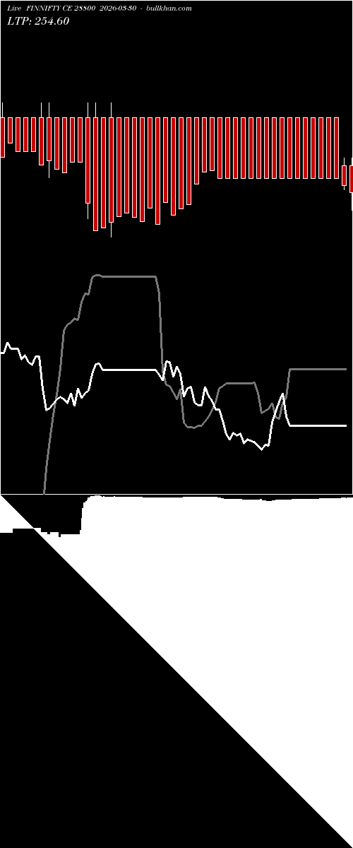  option chart FINNIFTY CE 28800 2026-03-30 
