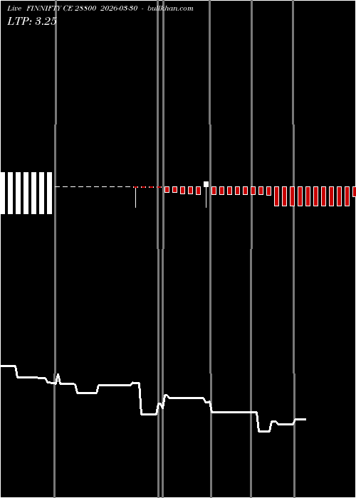  option chart FINNIFTY CE 28800 2026-03-30 