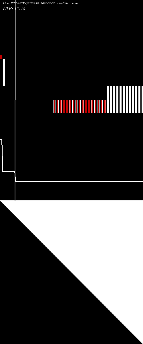  option chart FINNIFTY CE 28850 2026-03-30 