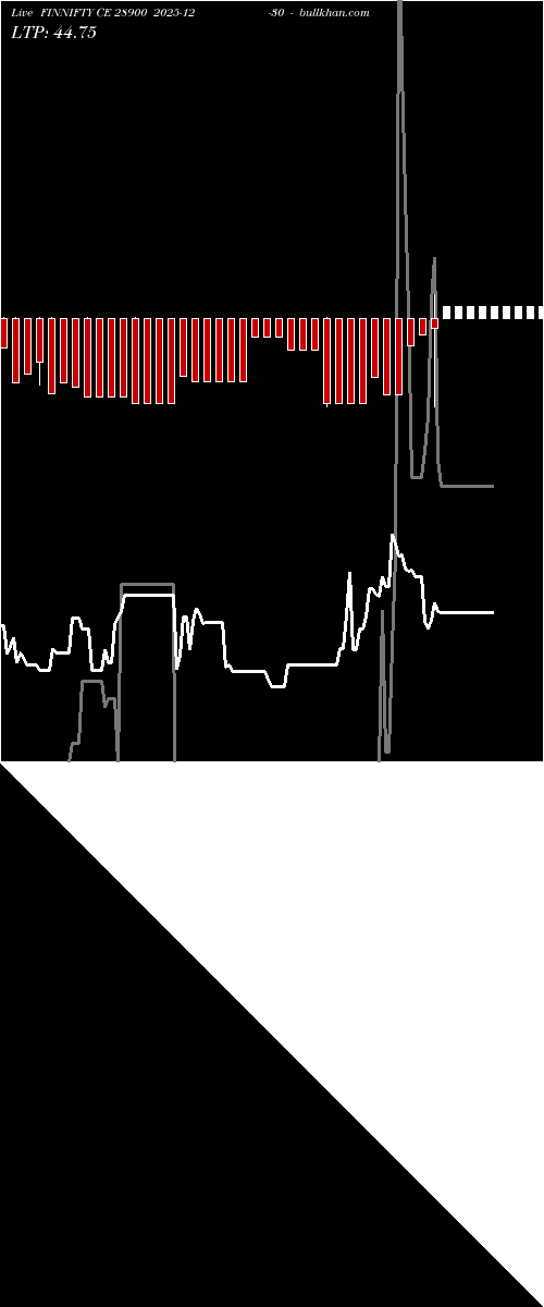 option chart FINNIFTY CE 28900 2025-12-30 