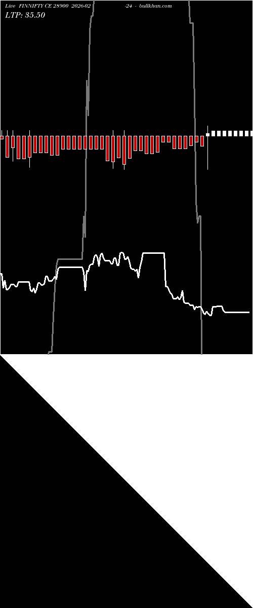  option chart FINNIFTY CE 28900 2026-02-24 