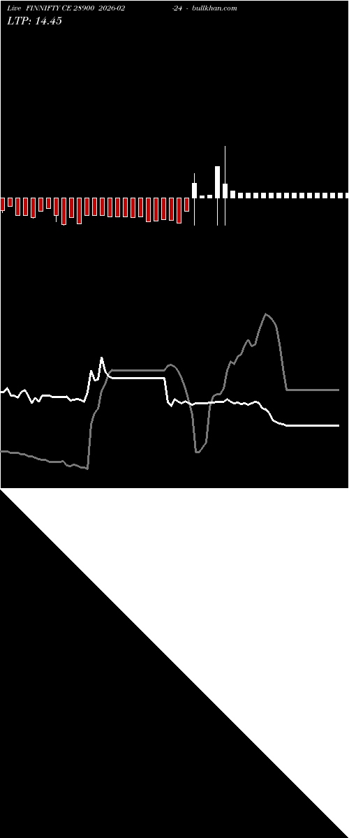  option chart FINNIFTY CE 28900 2026-02-24 