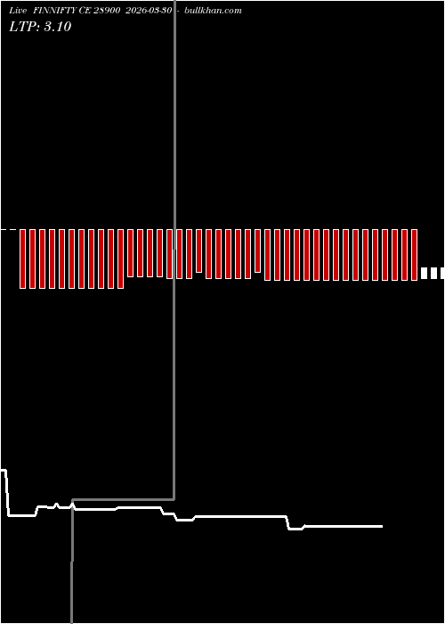  option chart FINNIFTY CE 28900 2026-03-30 