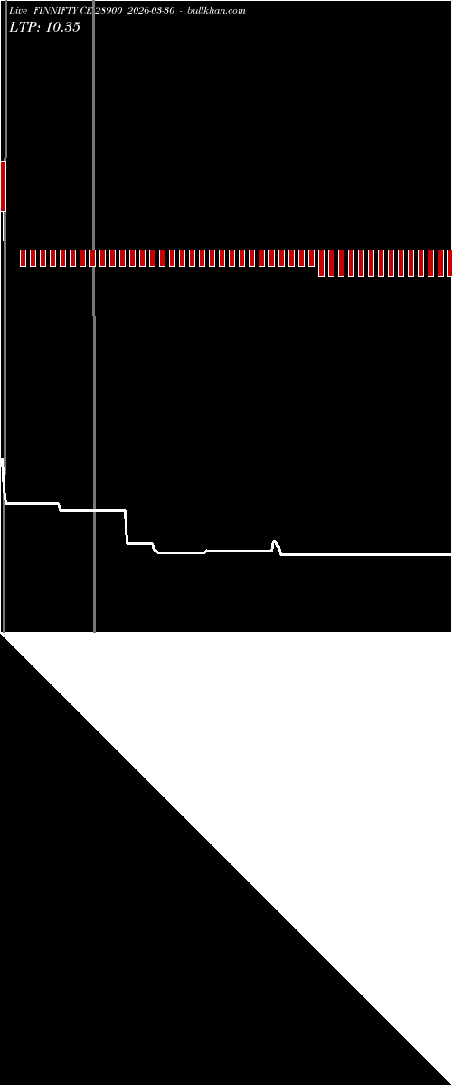  option chart FINNIFTY CE 28900 2026-03-30 