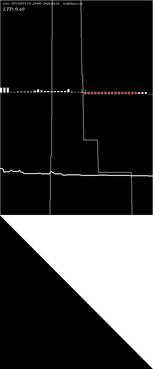  option chart FINNIFTY CE 28900 2026-04-28 