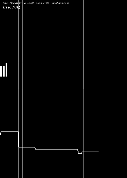  option chart FINNIFTY CE 28900 2026-04-28 