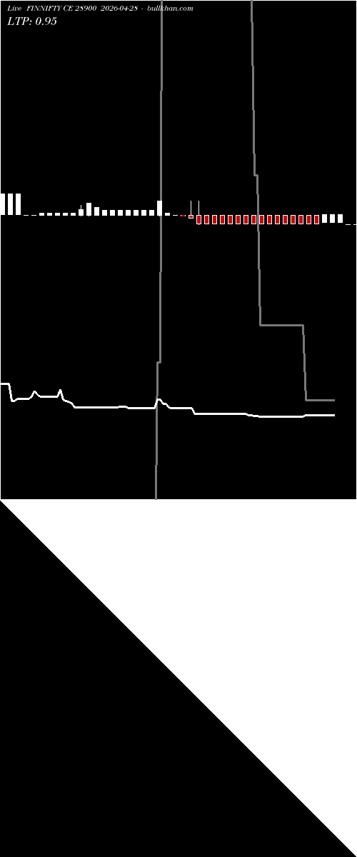  option chart FINNIFTY CE 28900 2026-04-28 