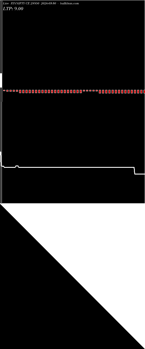  option chart FINNIFTY CE 28950 2026-03-30 