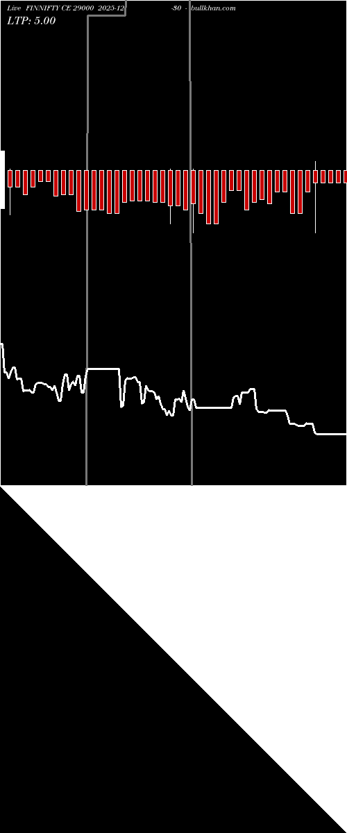  option chart FINNIFTY CE 29000 2025-12-30 