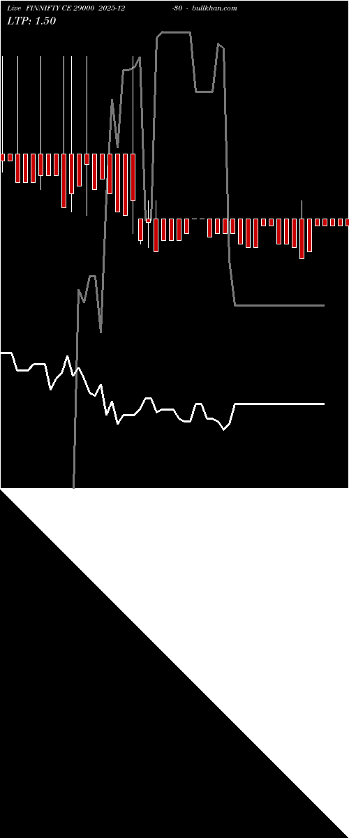  option chart FINNIFTY CE 29000 2025-12-30 
